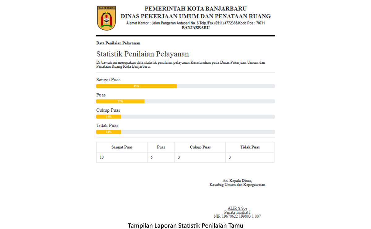 Tampilan Keluaran Antarmuka